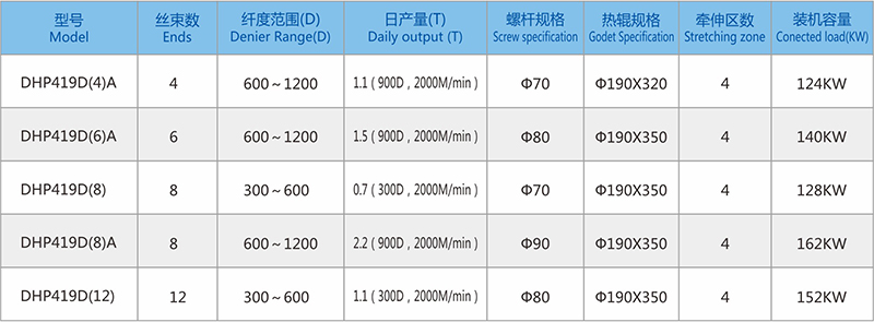419D參數(shù).jpg 419D參數(shù).jpg